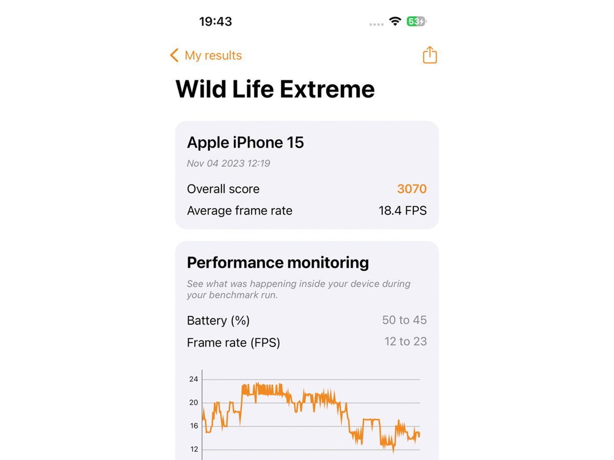 Hiệu năng iPhone 15