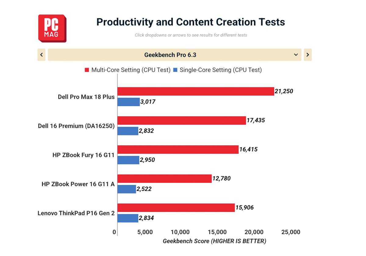 Đánh giá Dell Pro Max 18 Plus 2026
