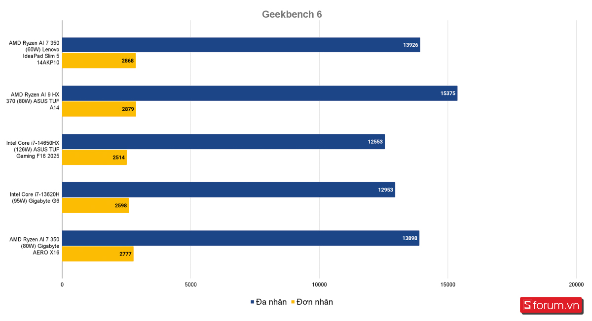 Đánh giá Gigabyte AERO X16