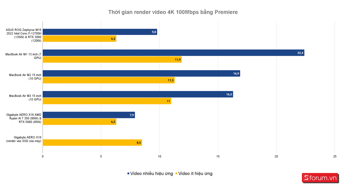 Đánh giá Gigabyte AERO X16