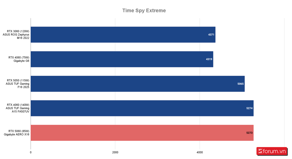 Đánh giá Gigabyte AERO X16