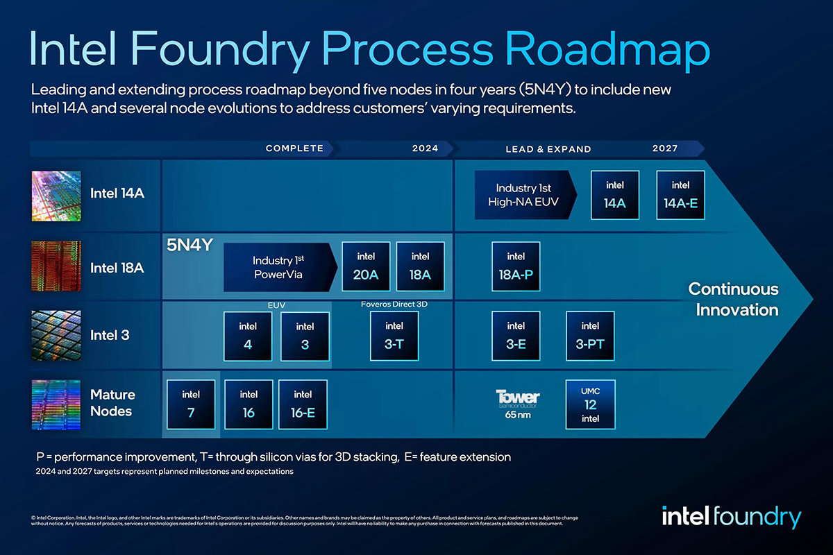 Tất tần tật về Intel Panther Lake tổng quan
