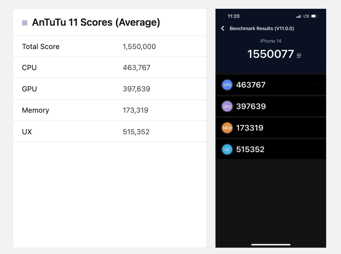 Hiệu năng iPhone 14