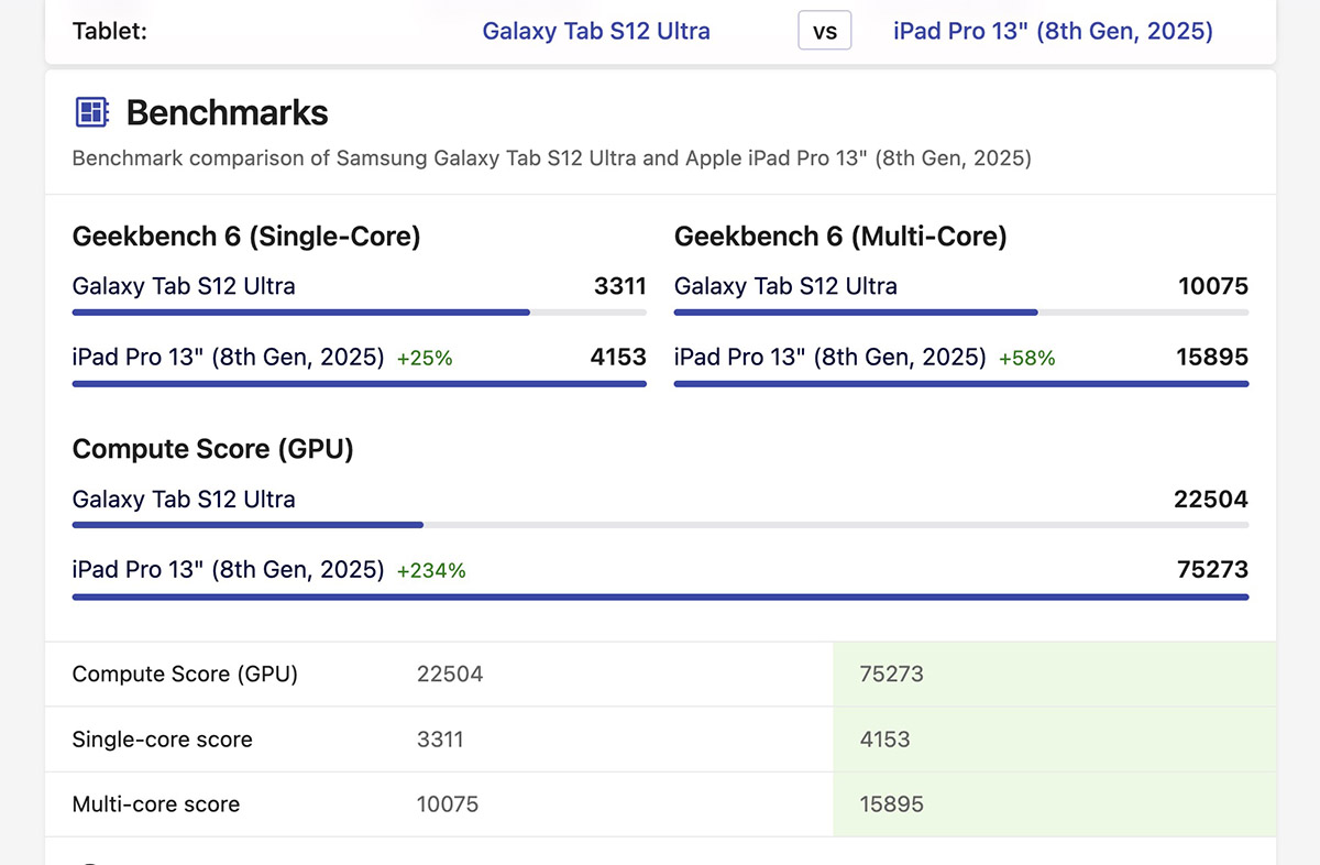 So sánh Samsung Galaxy Tab S12 Ultra vs iPad Pro M5 về hiệu năng