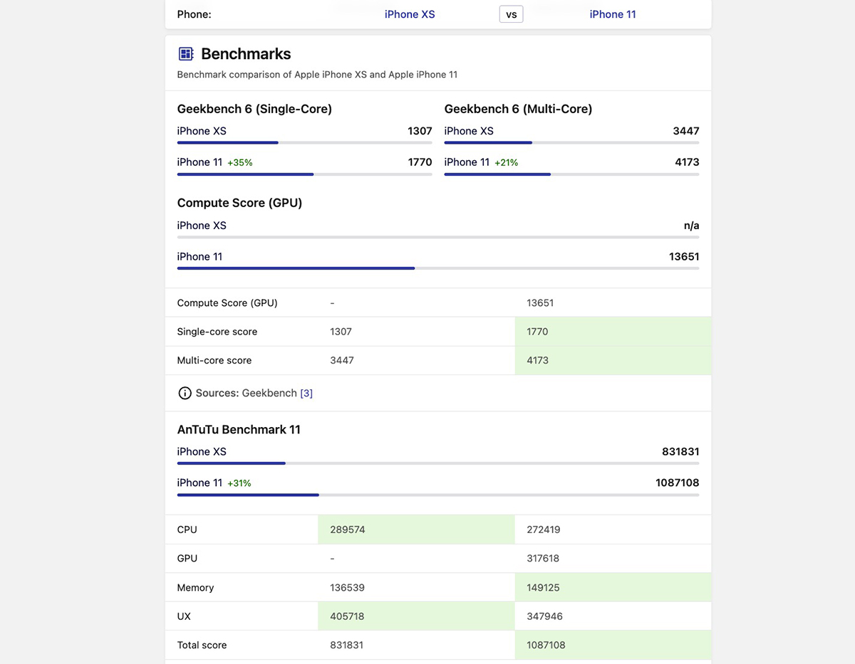 Có nên mua iPhone Xs không