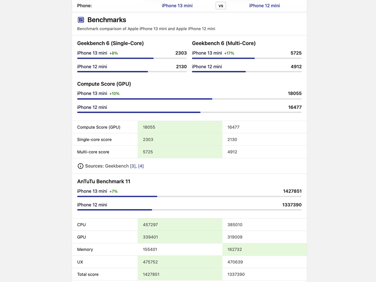 Có nên mua iPhone 13 mini