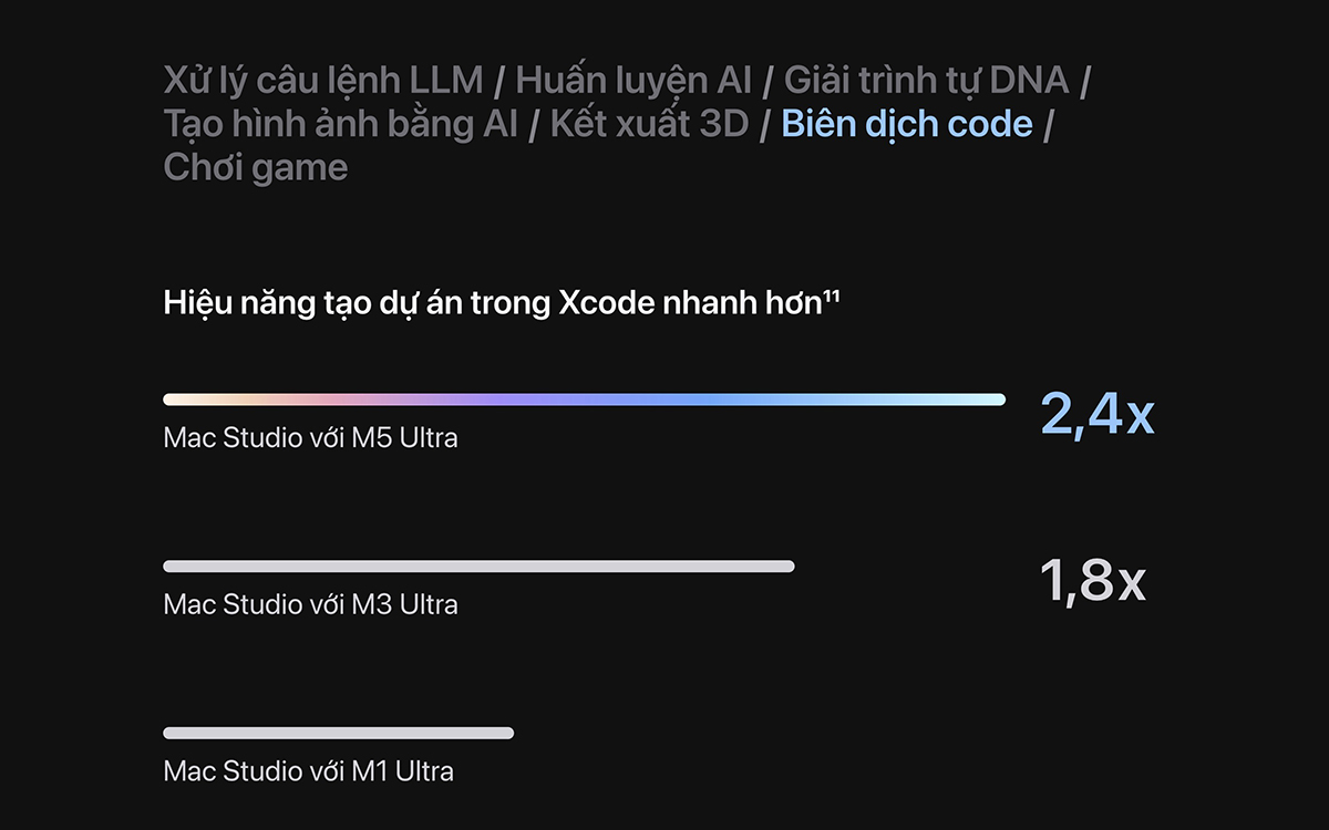 Mac Studio M5 Ultra có gì mới về CPU