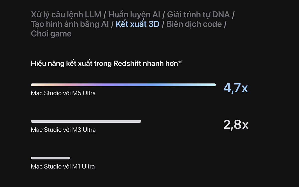 Mac Studio M5 Ultra có gì mới về GPU