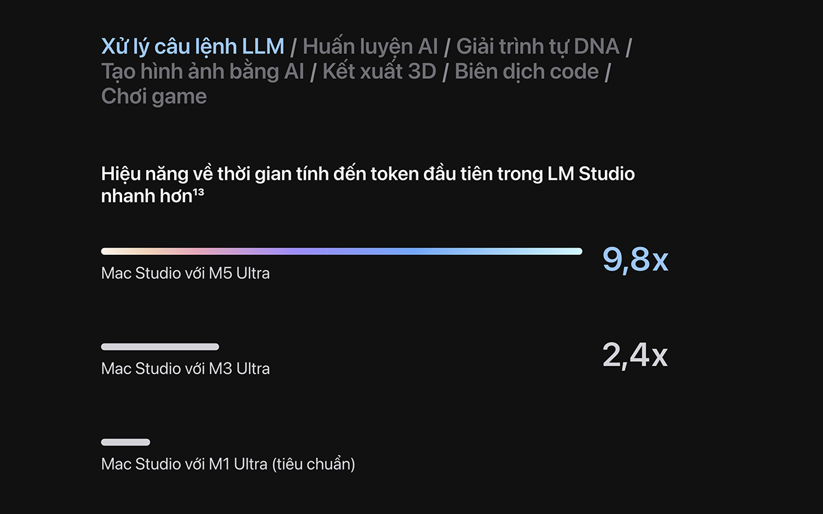 Mac Studio M5 Ultra có gì mới về AI
