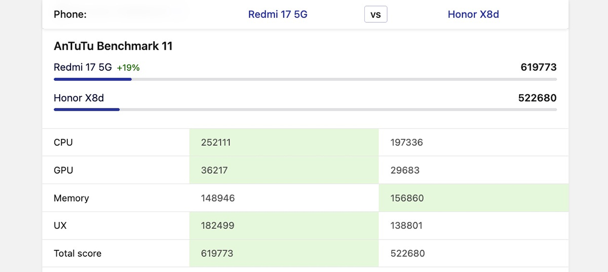 So sánh Xiaomi Redmi 17 vs Honor X8d về hiệu năng