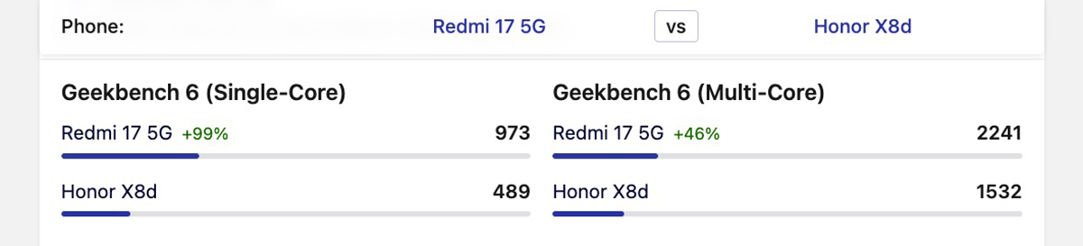 So sánh Xiaomi Redmi 17 vs Honor X8d về hiệu năng