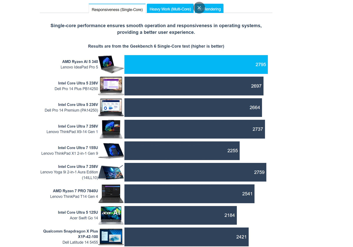 Đánh giá Lenovo IdeaPad Pro 5 14AKP10