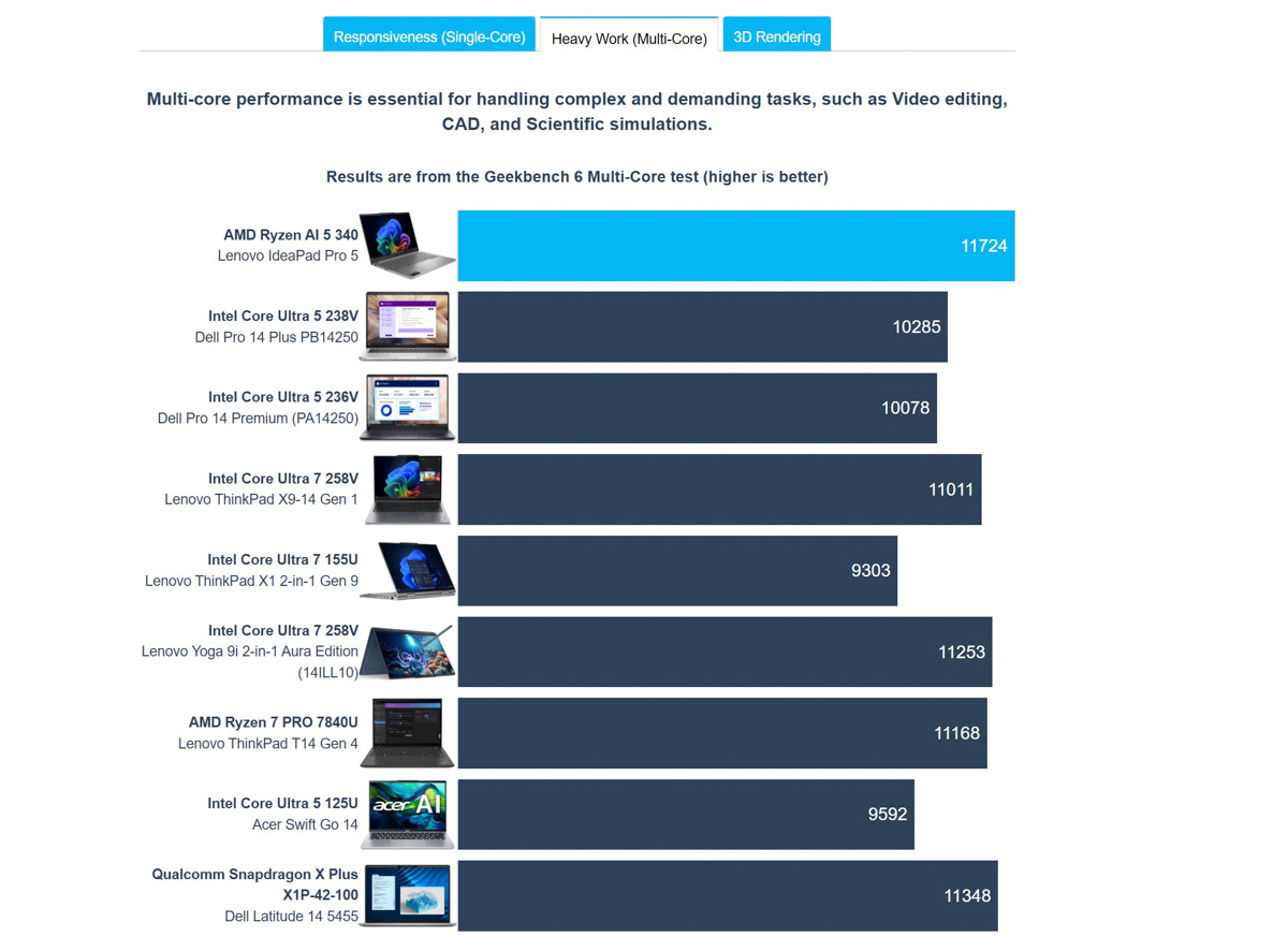 Đánh giá Lenovo IdeaPad Pro 5 14AKP10