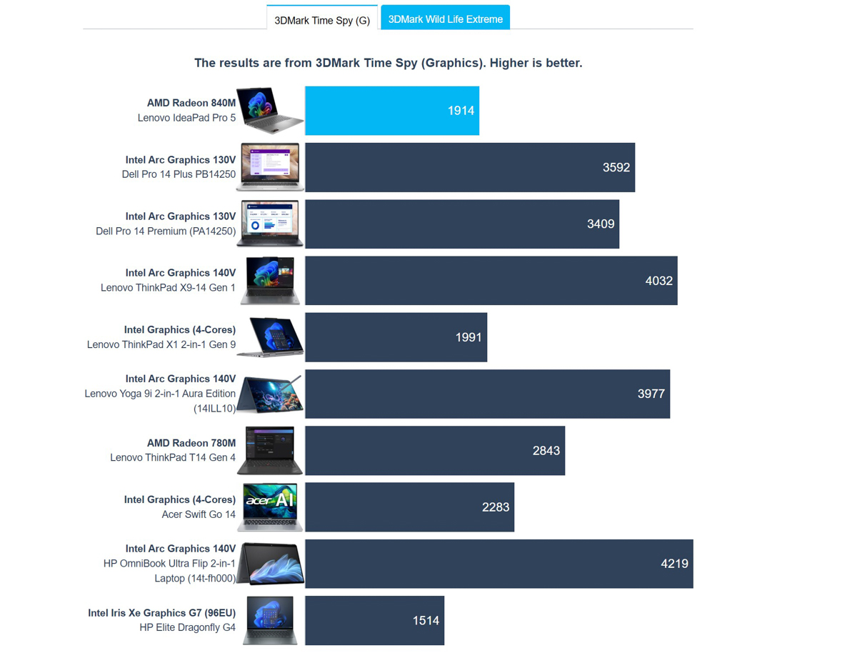 Đánh giá Lenovo IdeaPad Pro 5 14AKP10
