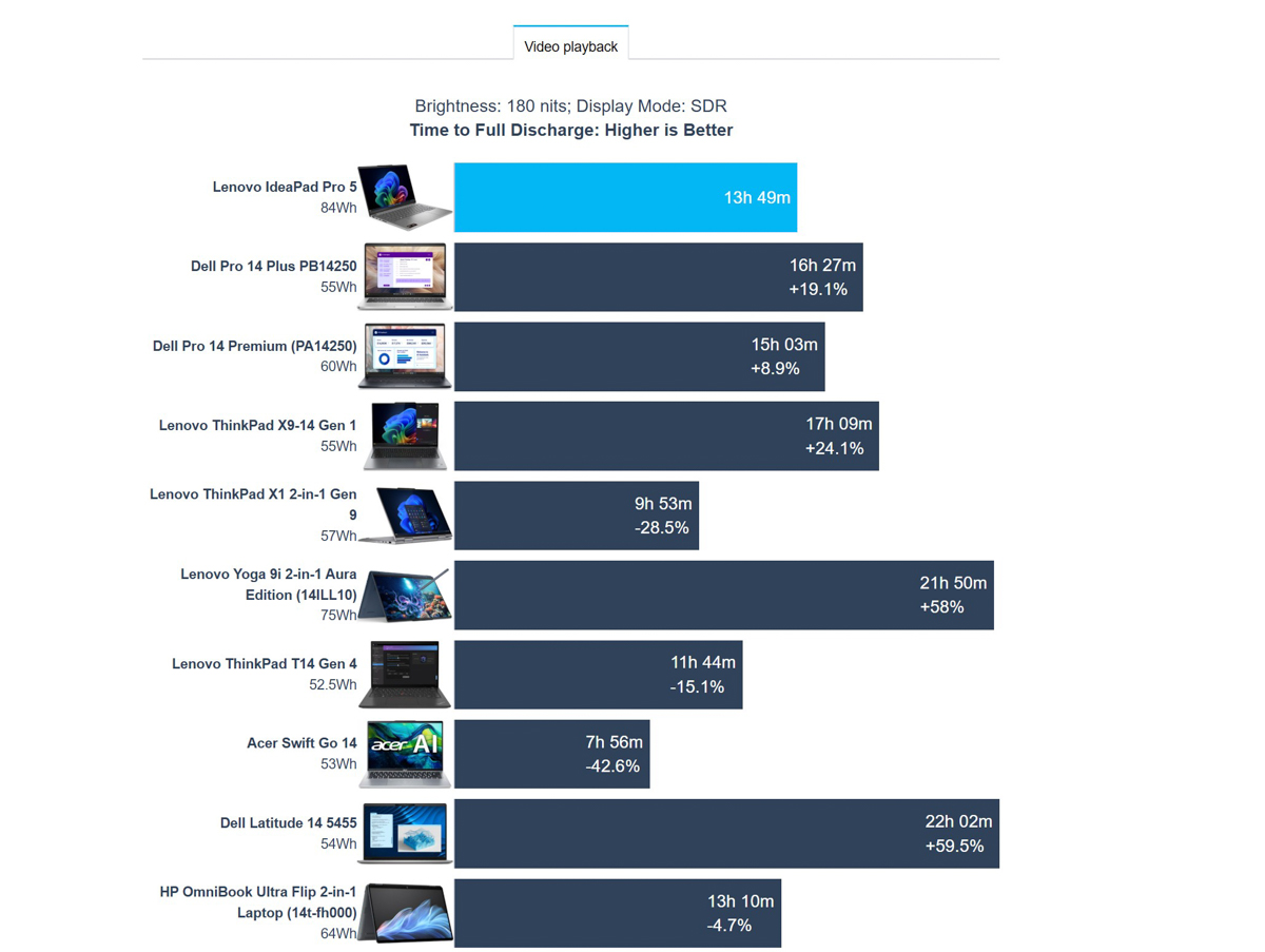 Đánh giá Lenovo IdeaPad Pro 5 14AKP10