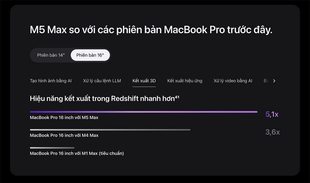 Chip M5 Max có gì mới về GPU