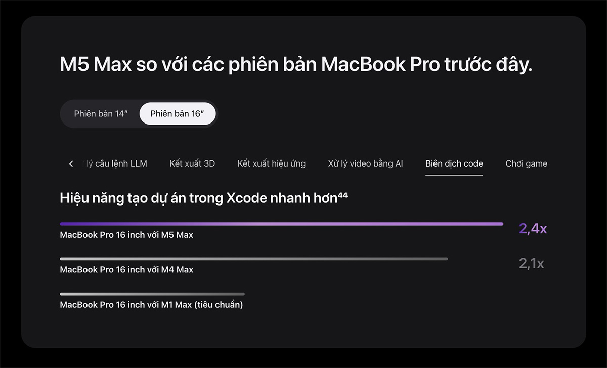 Chip M5 Max có gì mới về CPU