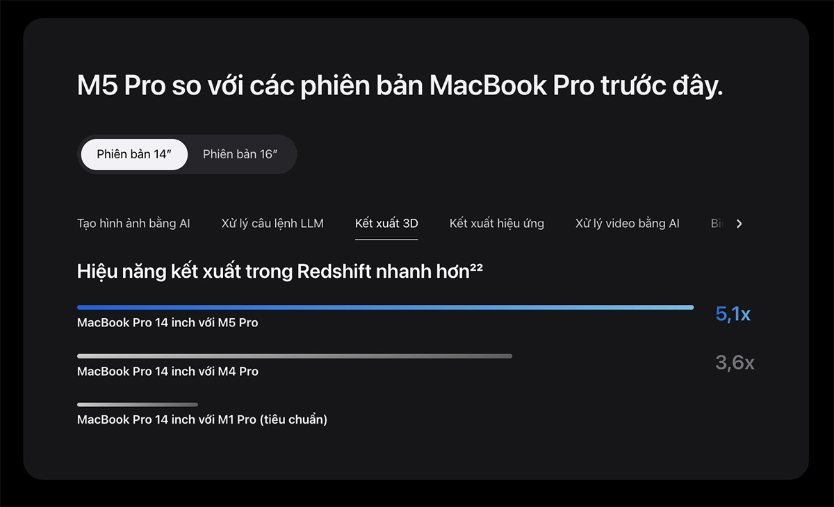 Chip M5 Pro có gì mới về GPU