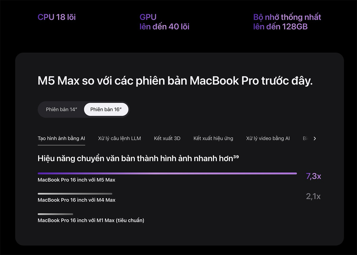 Chip M5 Max có gì mới về bộ nhớ