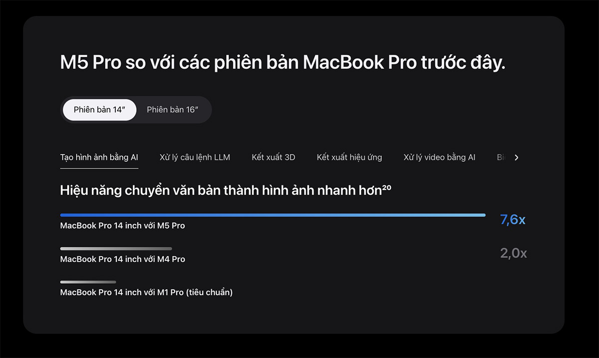 Chip M5 Pro có gì mới