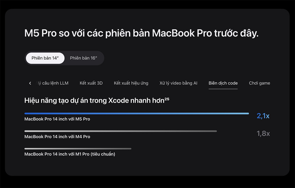 Chip M5 Pro có gì mới về CPU