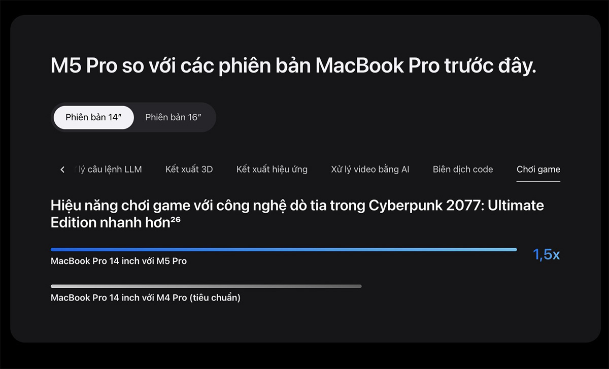 Chip M5 Pro có gì mới về GPU