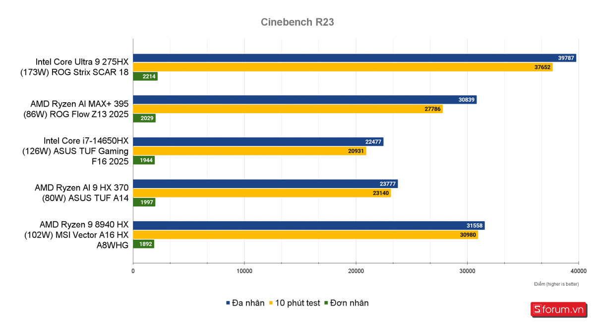 Đánh giá MSI Vector A16 HX AI Ryzen 9 8940HX