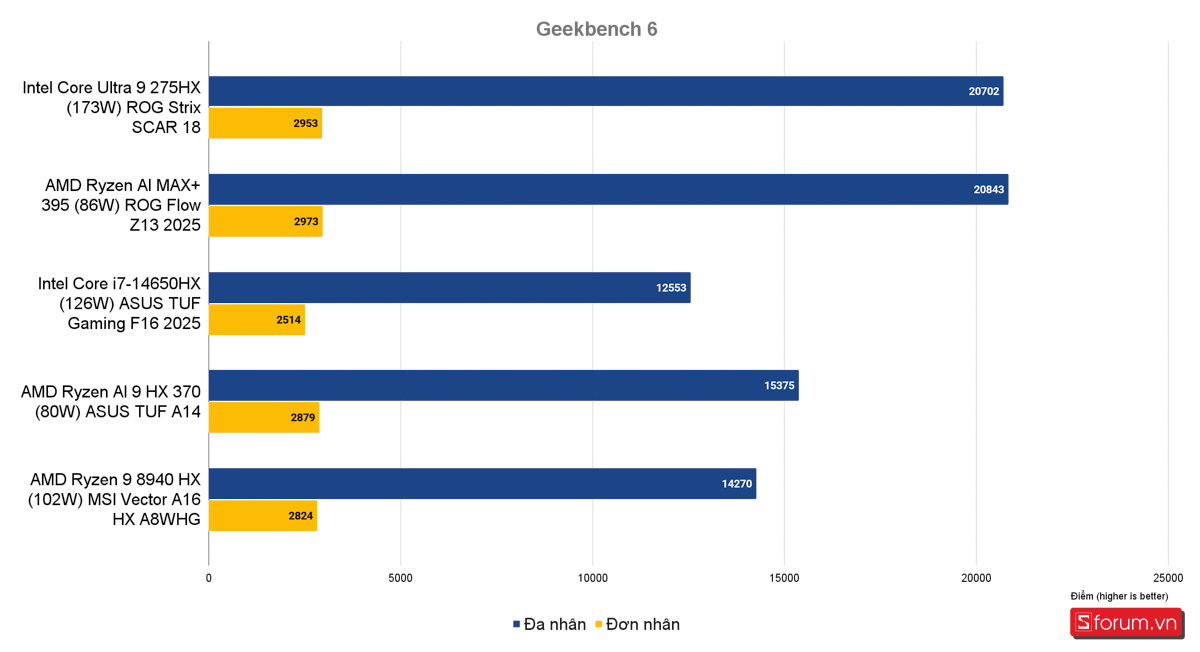 Đánh giá MSI Vector A16 HX AI Ryzen 9 8940HX