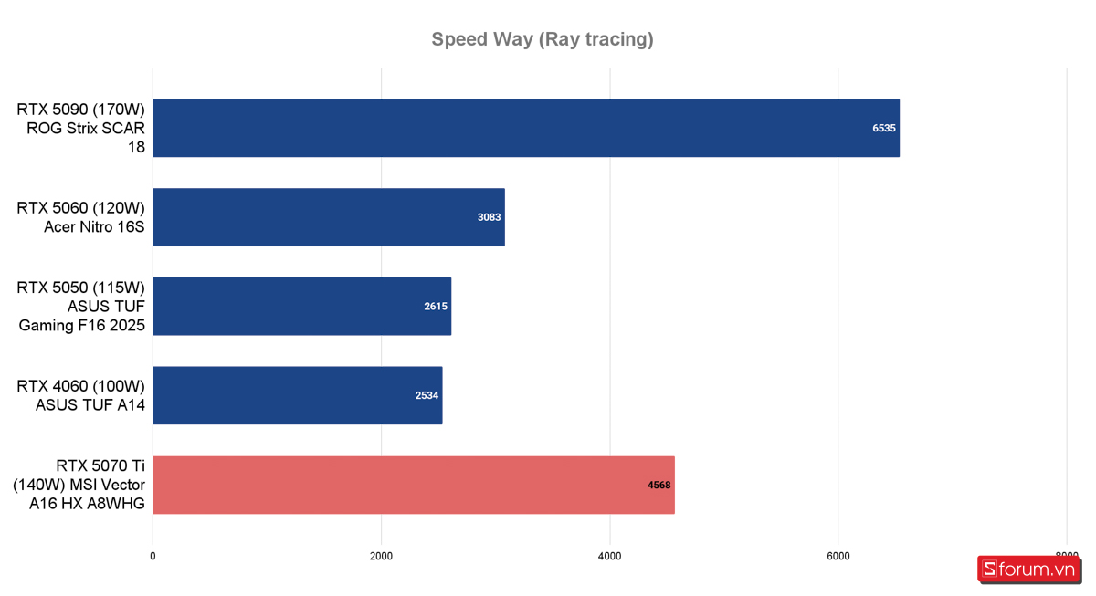 Đánh giá MSI Vector A16 HX AI Ryzen 9 8940HX