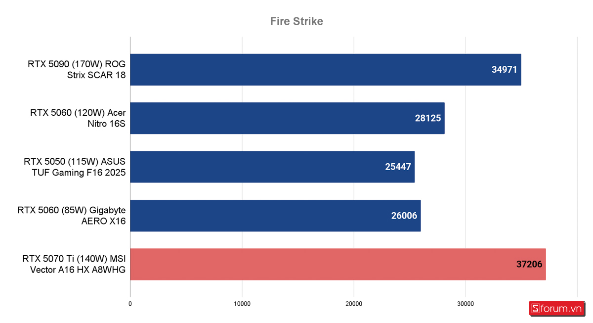 Đánh giá MSI Vector A16 HX AI Ryzen 9 8940HX