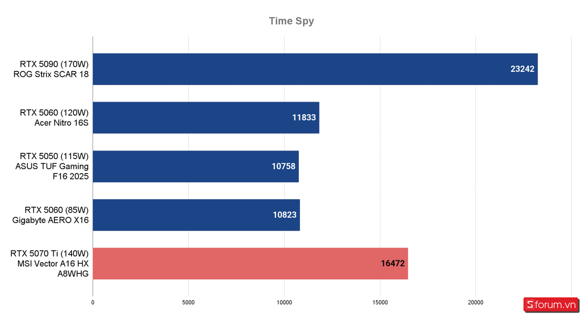 Đánh giá MSI Vector A16 HX AI Ryzen 9 8940HX