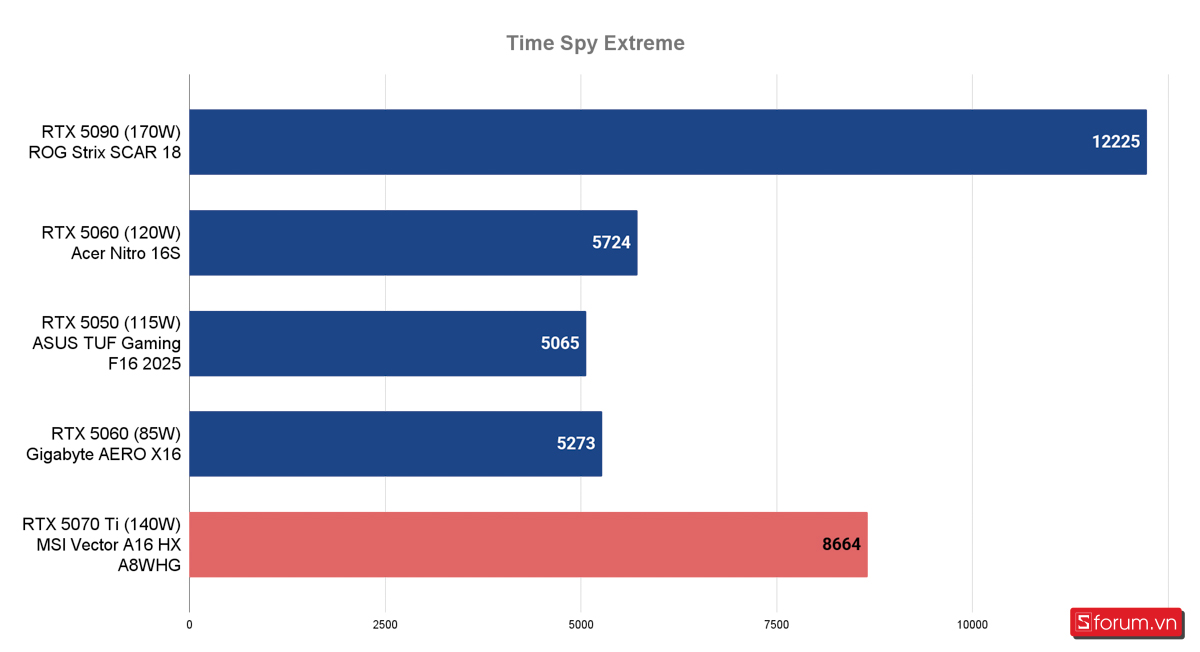 Đánh giá MSI Vector A16 HX AI Ryzen 9 8940HX