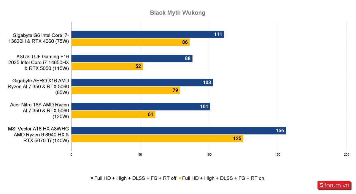 Đánh giá MSI Vector A16 HX AI Ryzen 9 8940HX