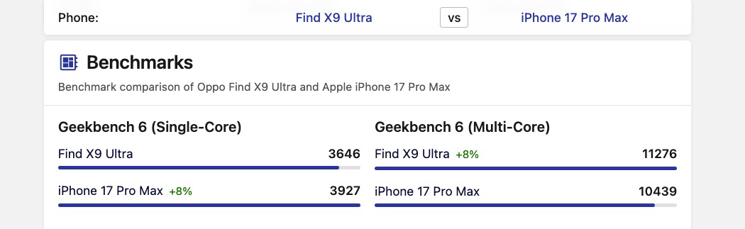 So sánh OPPO Find X9 Ultra vs iPhone 17 Pro Max về hiệu năng