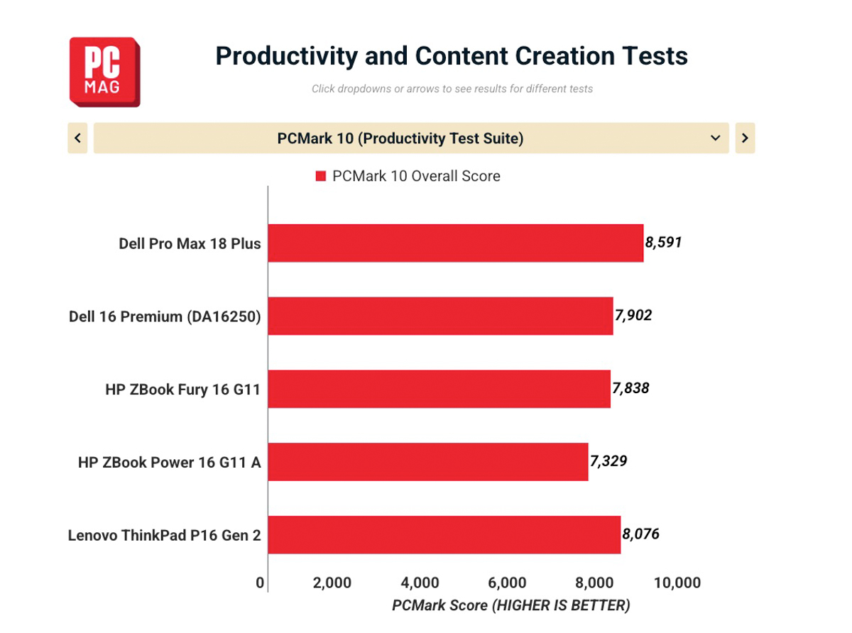 Đánh giá Dell Pro Max 18 Plus 2026