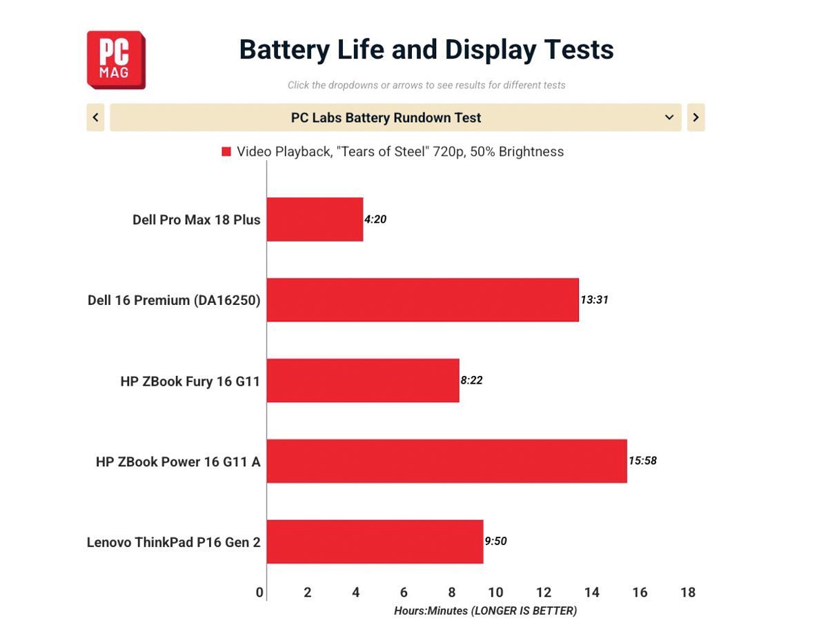 Đánh giá Dell Pro Max 18 Plus 2026
