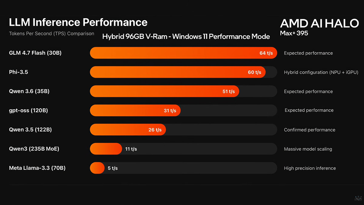 Đánh giá AMD Ryzen AI Halo Mini PC hiệu năng