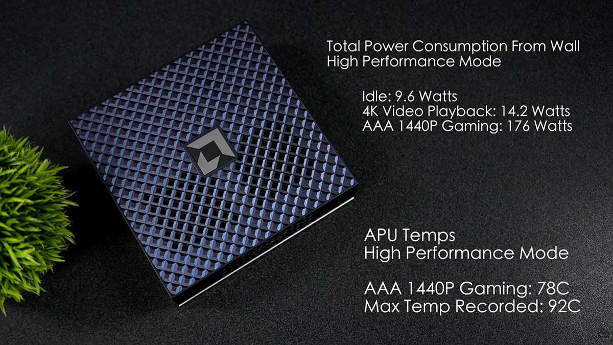 Đánh giá AMD Ryzen AI Halo Mini PC nhiệt độ