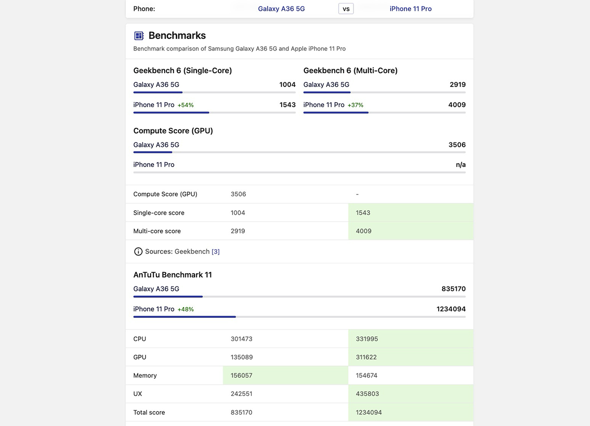 Có nên mua iPhone 11 Pro không
