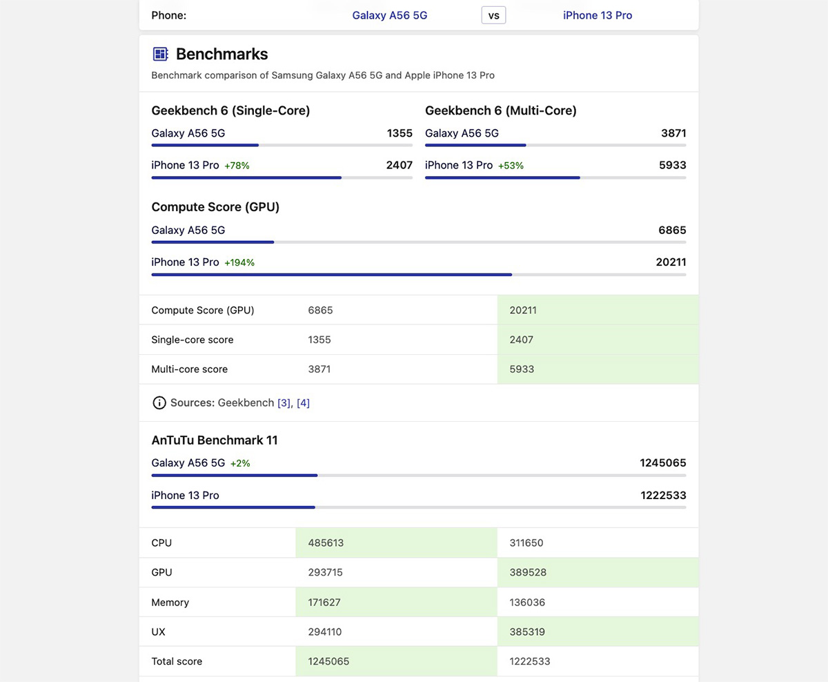 Có nên mua iPhone 13 Pro không