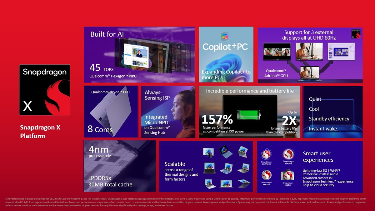 Snapdragon X hướng đến các mẫu máy tính Copilot+ giá rẻ