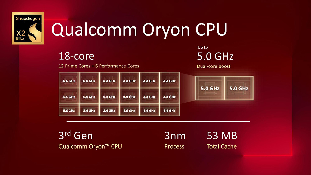 So sánh Snapdragon X2 Elite vs X Elite về CPU