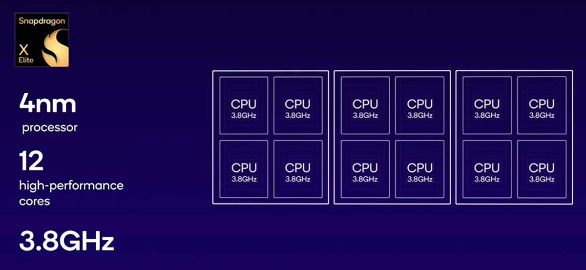 So sánh Snapdragon X2 Elite vs X Elite về CPU