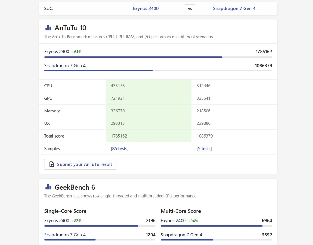 So sánh OPPO Reno15 vs Samsung Galaxy S25 FE về hiệu năng