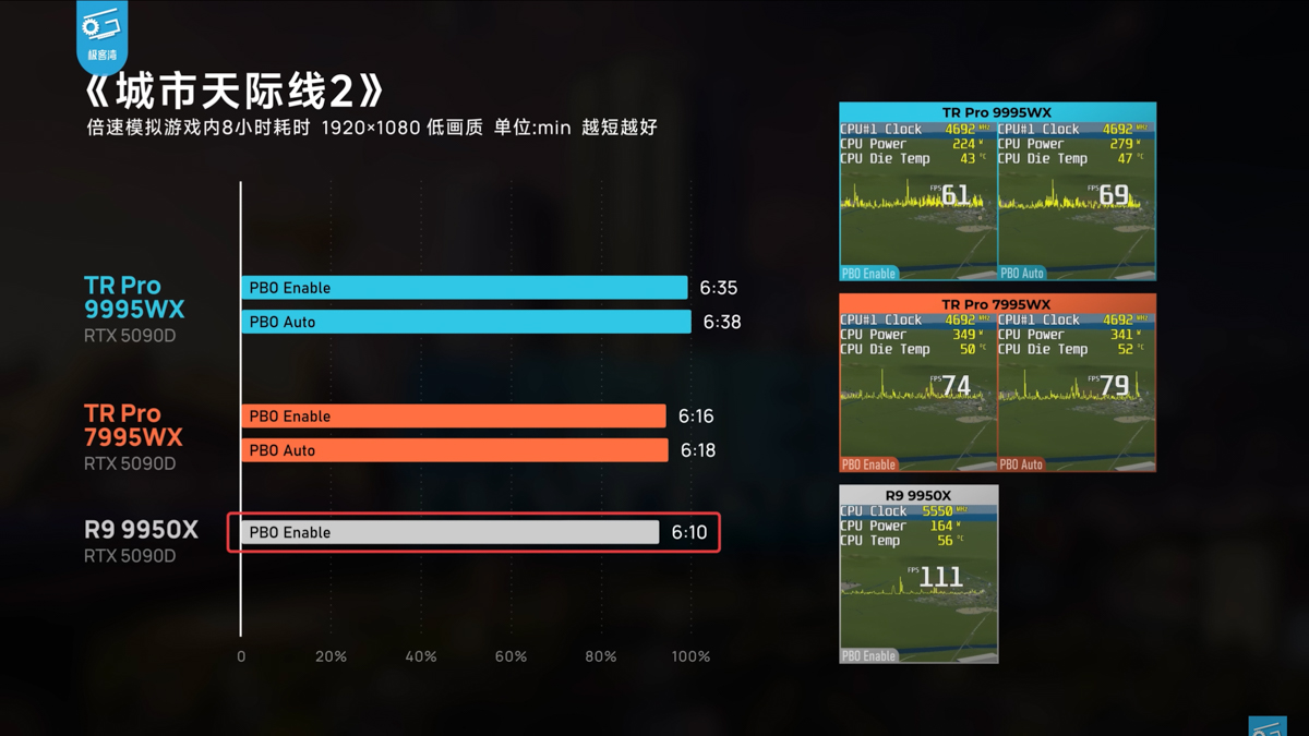 Cities: Skylines 2