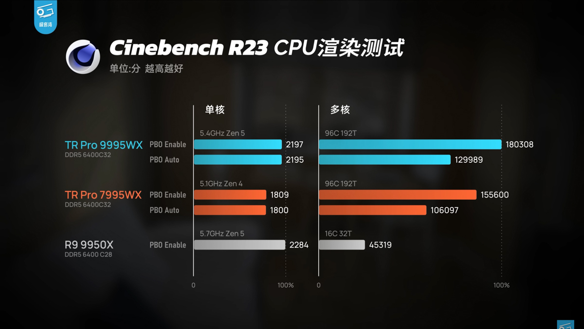 Điểm Cinebench R23