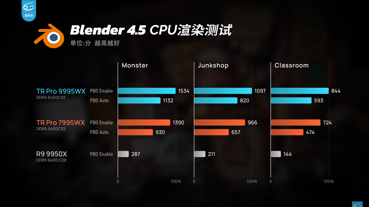 Blender