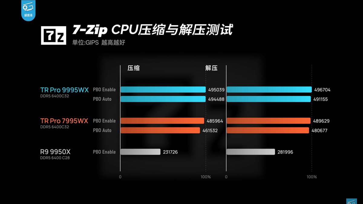 7-Zip