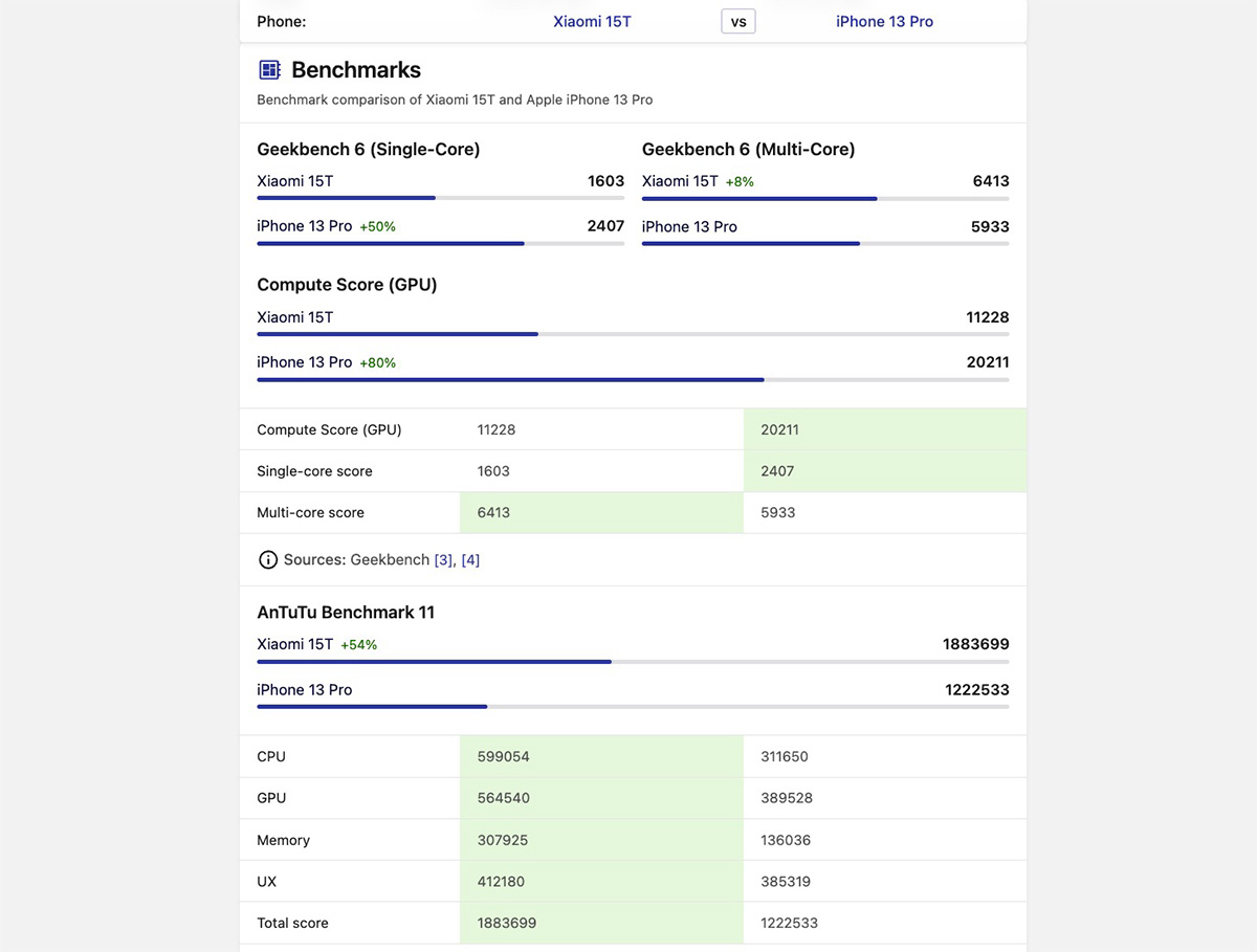 Có nên mua iPhone 13 Pro không