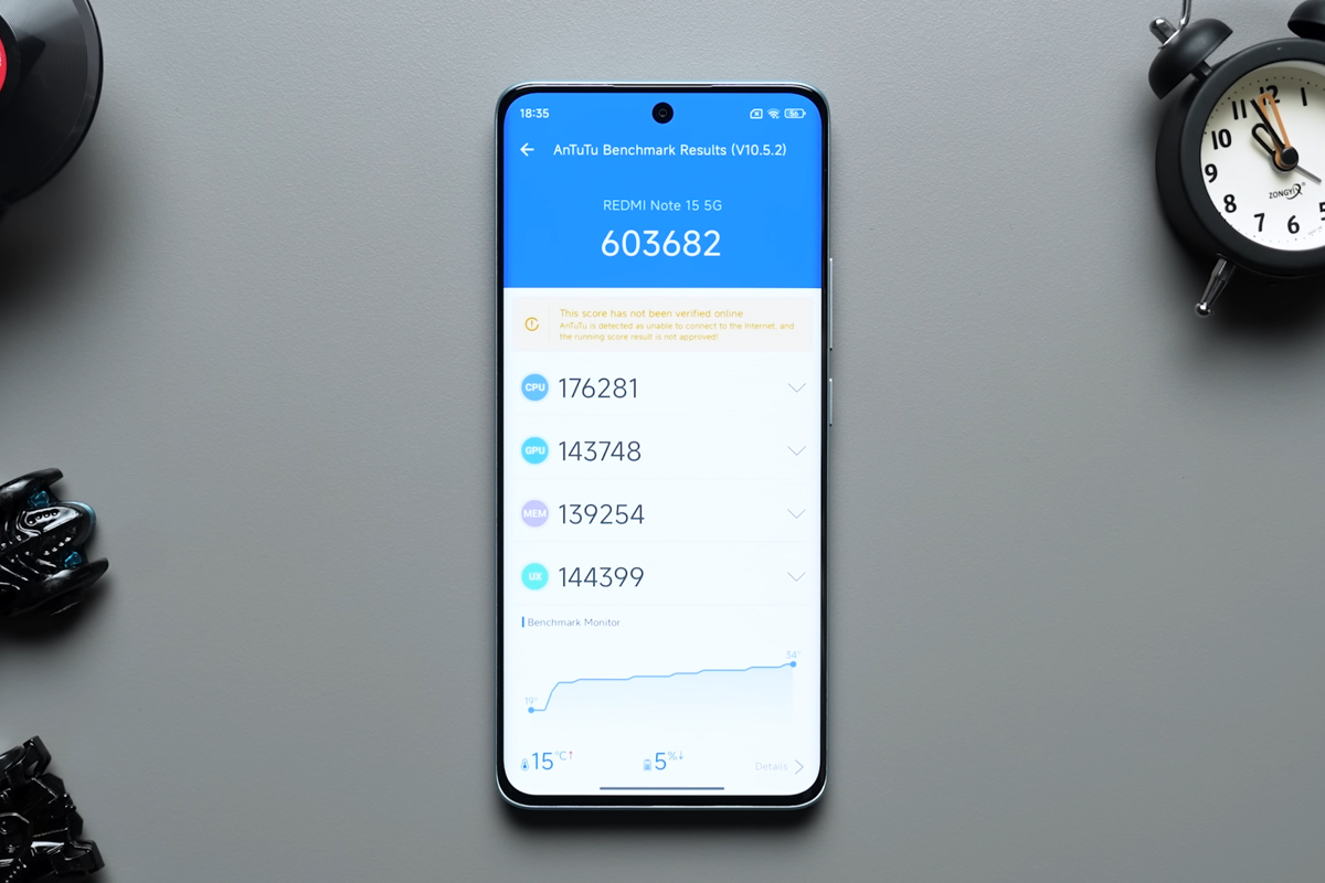 So sánh Xiaomi Redmi Note 15 5G vs Samsung Galaxy A36 5G về hiệu năng